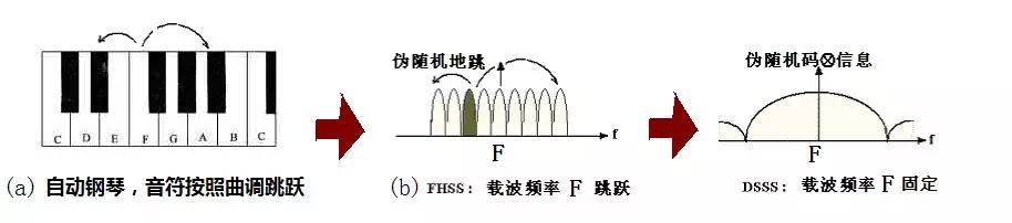 世界上最美的女人，受够了别人喊她花瓶，于是发明了Wi-Fi……